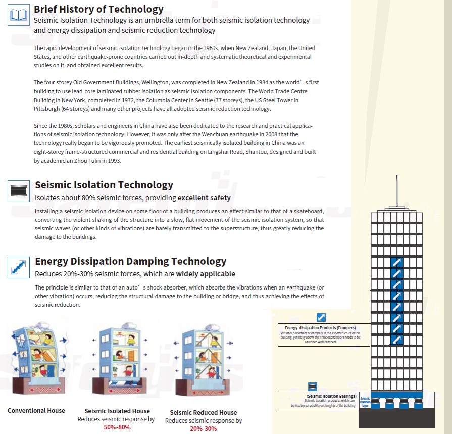 Principles of Seismic Isolation for Buildings Always Isolator